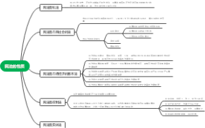 民法的性质