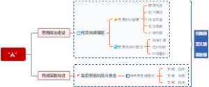 党建发展