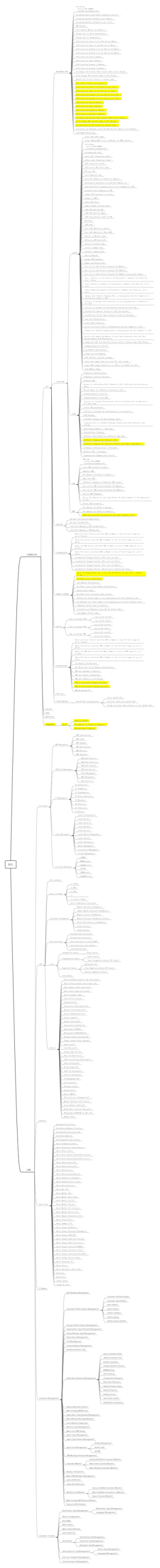 印尼V9 UAT CASE-Charging V3
