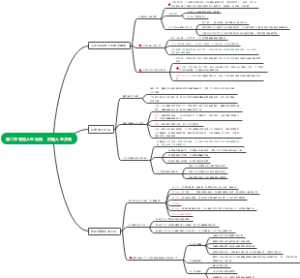 大一思修第二章笔记