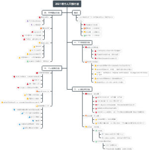 年度个人工作计划