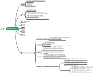 学位论文的研究与撰写