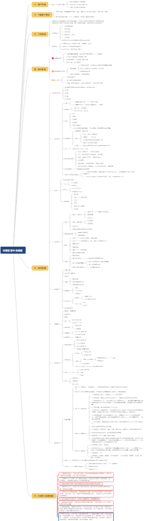 抖音运营业务流程