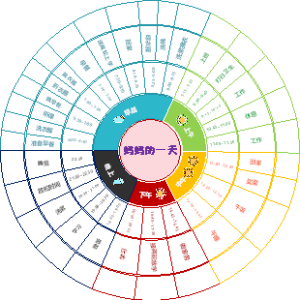 妈妈的一天