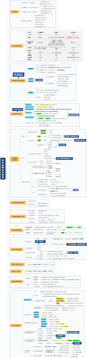 财1-财务管理基本原理