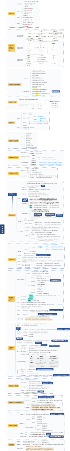 长期筹资