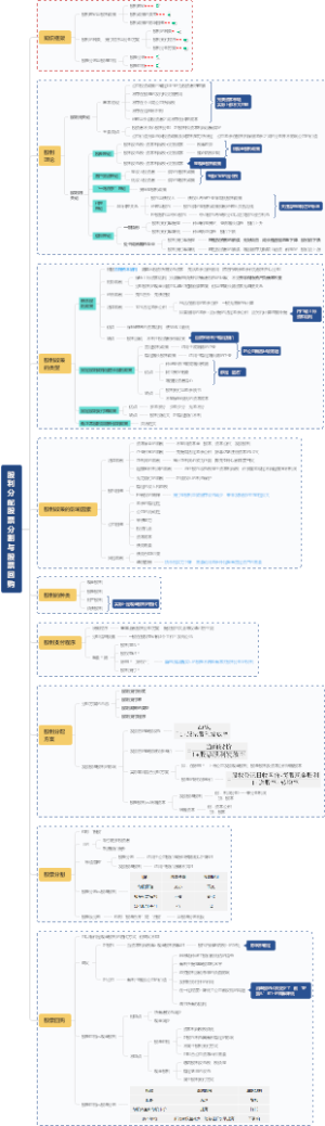 股利分配股票分割与股票回购