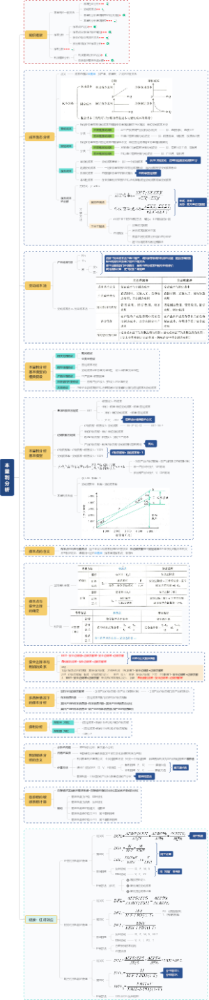 财16-本量利分析