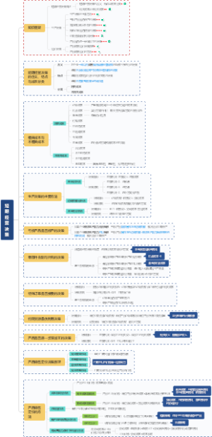 短期经营决策