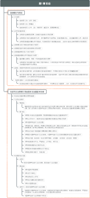 CPA《经济法》引论