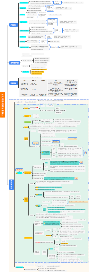审11-生产与存货循环的审计
