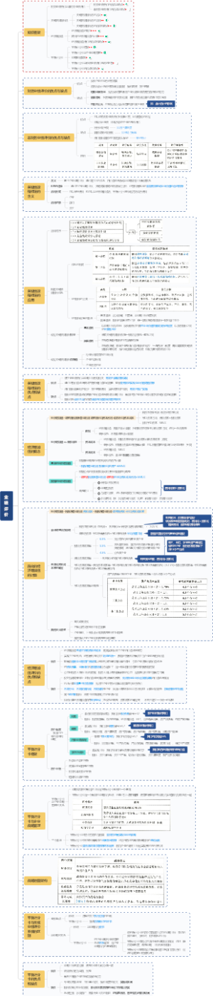 业绩评价