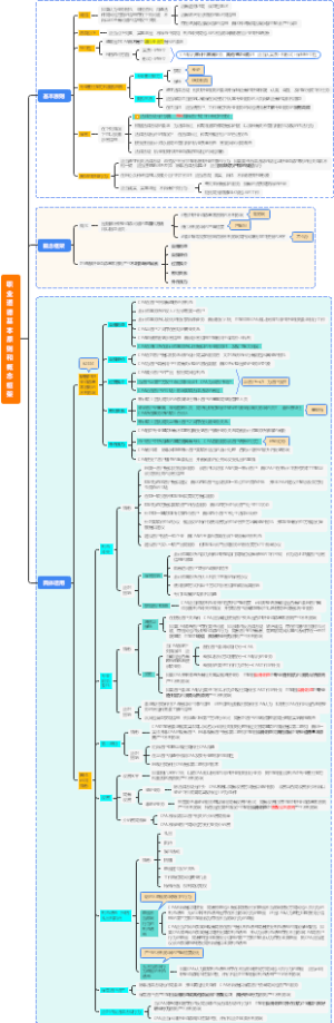 职业道德基本原则和概念框架