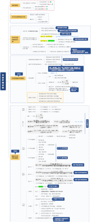 财8-企业价值评估