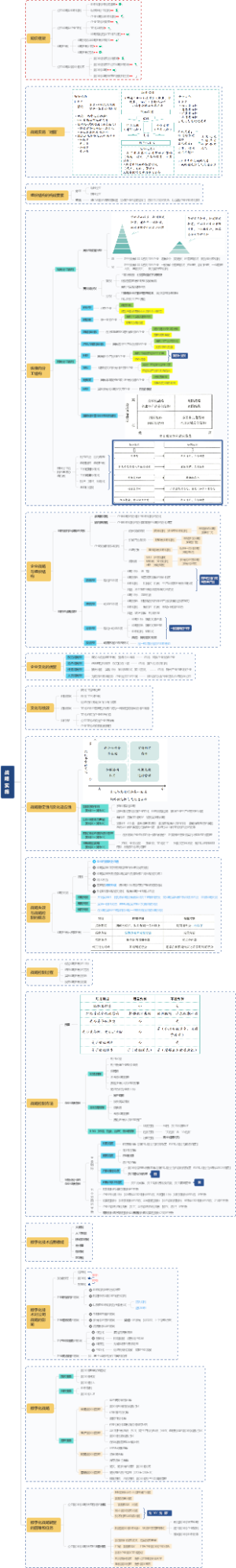 战4-战略实施