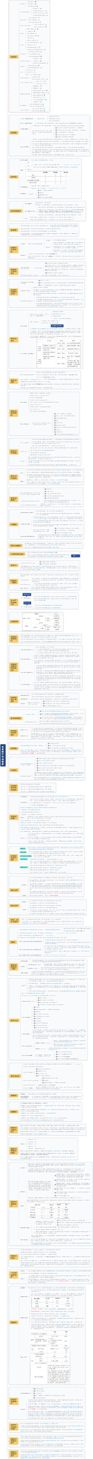 企业破产法律制度