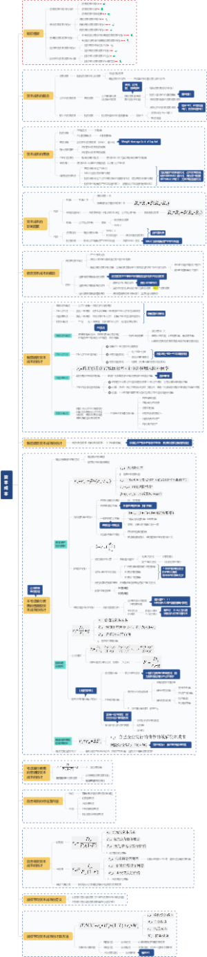 财4-资本成本