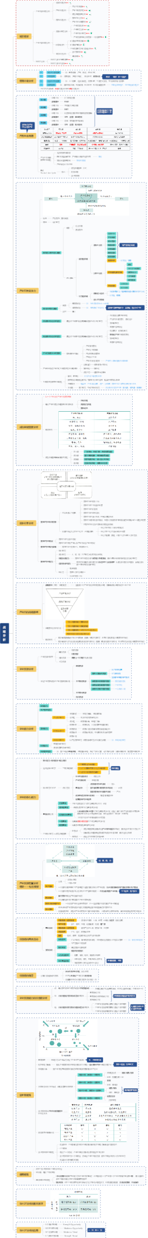 战略分析