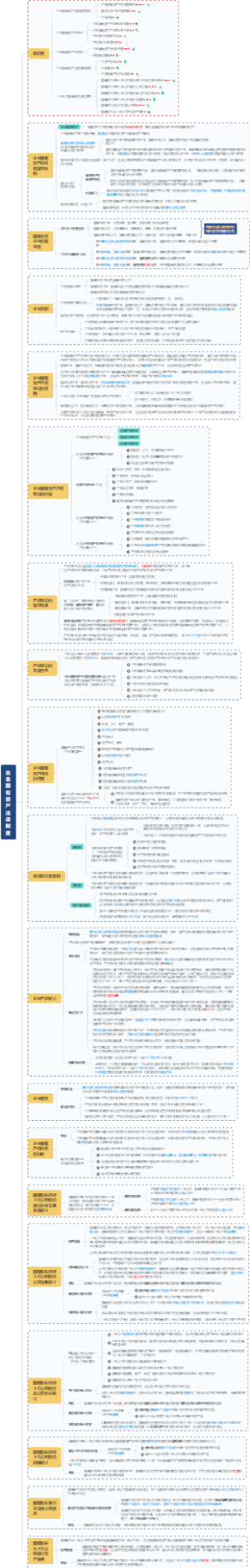 经10-企业国有资产法律制度