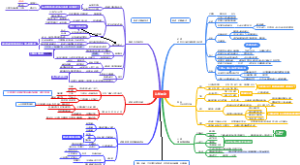 认知驱动读书导图