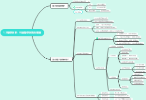 指标体系：B站指标体系的搭建