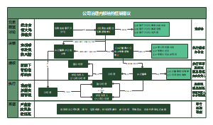 公司治理内部结构框架