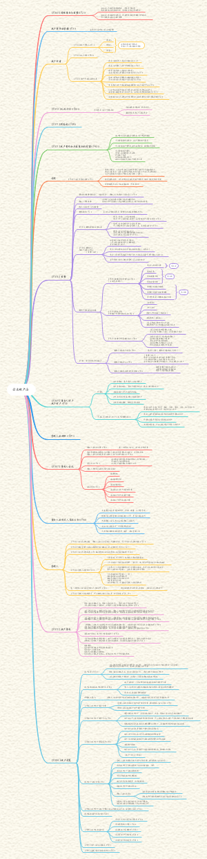 破产法学习笔记