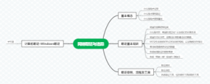 网络取证与追踪
