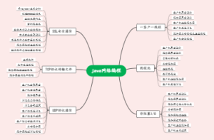 Java网络编程