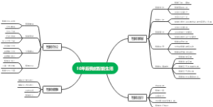 10年后我的智能生活