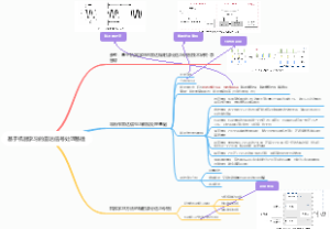 基于机器学习的雷达信号处理基础
