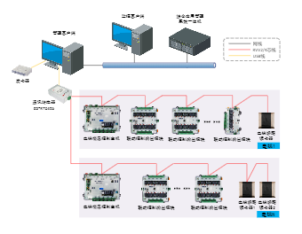 电梯联动控制拓扑图