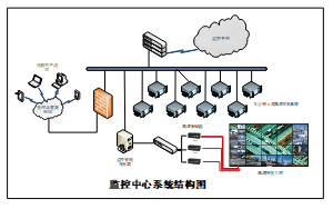 工业监控中心系统结构图