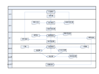 库存管理系统流程图