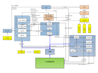商业地产信息系统架构图