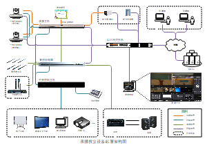 录播教室设备部署架构图