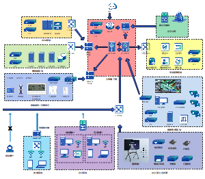 智能Office5.0-三层分区控制网络架构图