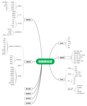 短视频总结