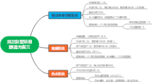 别墅项目暖通方案