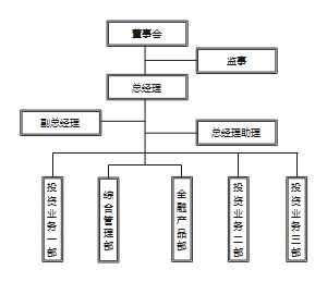 简单的组织结构图
