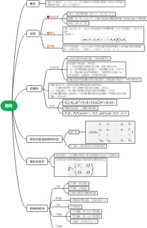 线性代数 矩阵