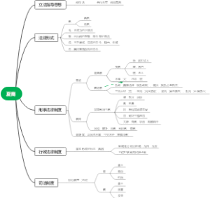 夏商法制史