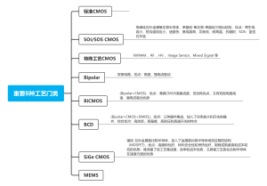 8种半导体工艺门类思维导图