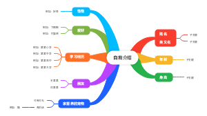 自我介绍模板大纲