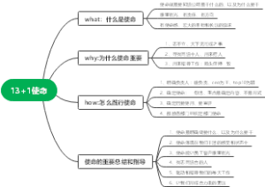 使命