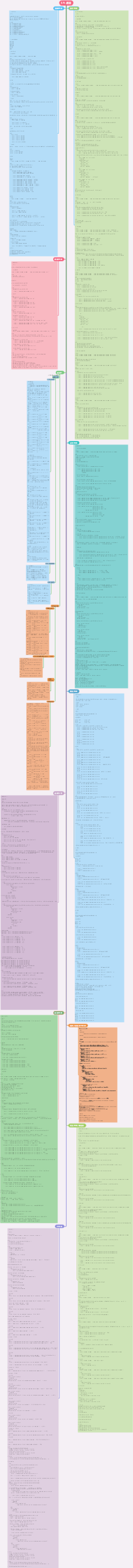 SQL知识脑图