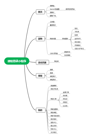 课程培训
