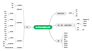 物业公众号