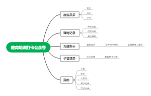 培训打卡公众号