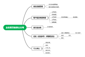 企业黄页信息展示公众号